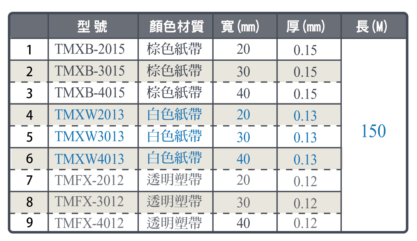束帶機耗材規格 束帶機耗材規格