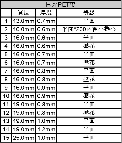 PET國產帶規格_page-0001 blank