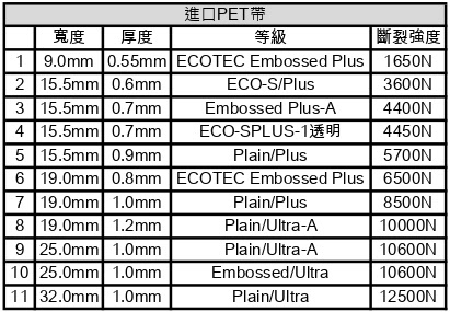 PET進口帶規格_page-0001 blank