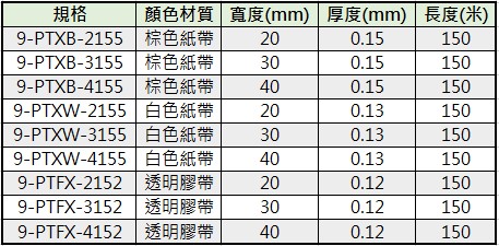 束帶機膠帶規格 blank